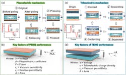 Mechanism of piezoelectric and triboelectric effects Mechanism of piezoelectric and triboelectric effects