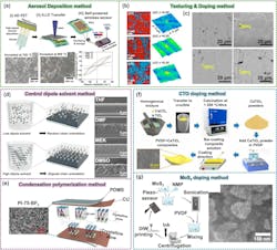 Manufacturing strategies for high piezoelectric constant materials Manufacturing strategies for high piezoelectric constant materials