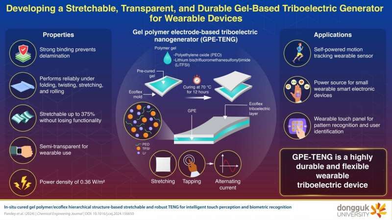 Triboelectric-gel method