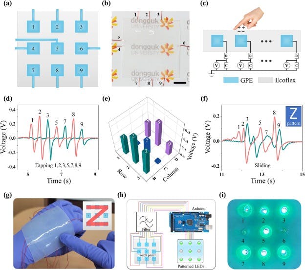 Electrical and physical performance of the 3&times;3 (9-digit) flexible, semi-transparent, self-powered touch-panel array