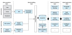 Building blocks of a digital twin of a hydropower plant Building blocks of a digital twin of a hydropower plant