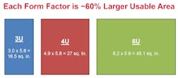 3U, 4U, and 6U form factors 3U, 4U, and 6U form factors