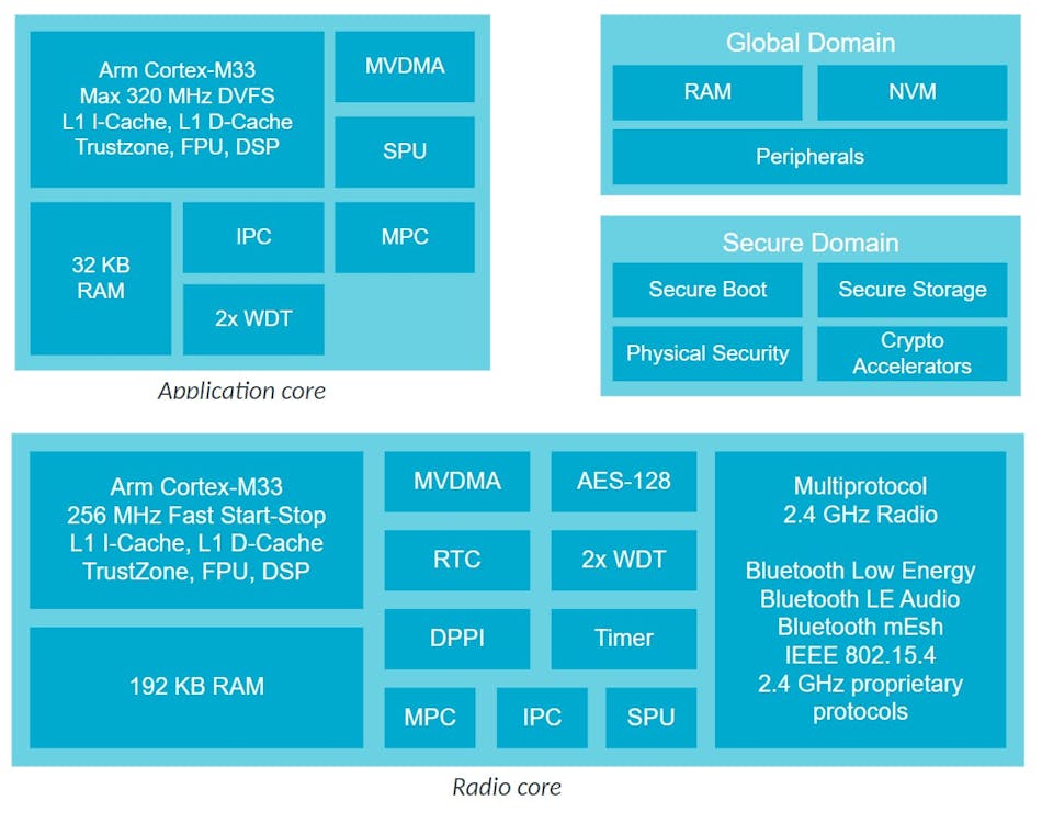 利用Matter充分发挥智能家居的潜力