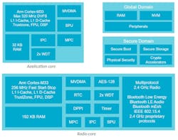 Nordic’s nRF54H20 for advanced smart-home applications Nordic’s nRF54H20 for advanced smart-home applications