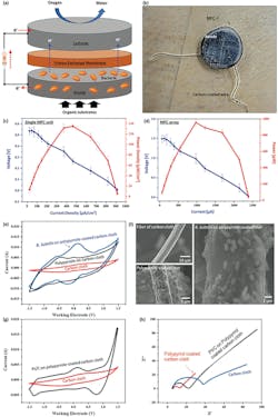 Advanced miniature microbial fuel cell Advanced miniature microbial fuel cell