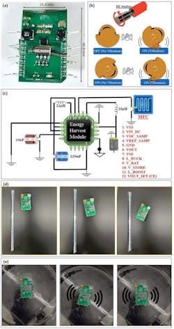 Water strider-inspired aquatic robot powered by microbial fuel cell Water strider-inspired aquatic robot powered by microbial fuel cell