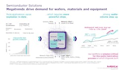 New materials and processes that can enable higher-performance devices New materials and processes that can enable higher-performance devices