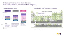 As semiconductor devices grow more complex, achieving atomic-level precision becomes increasingly vital As semiconductor devices grow more complex, achieving atomic-level precision becomes increasingly vital