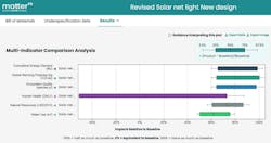 Differences between product designs for maximizing sustainability and other metrics Differences between product designs for maximizing sustainability and other metrics