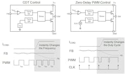 Constant-on-time (COT) and zero-delay PWM (ZDP) power-control schemes Constant-on-time (COT) and zero-delay PWM (ZDP) power-control schemes