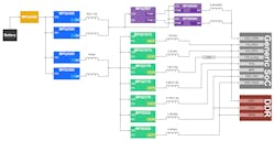 SoC power tree based on power devices designed by MPS SoC power tree based on power devices designed by MPS