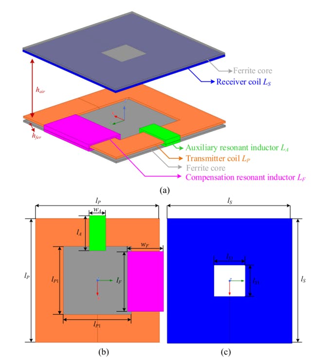 Proposed magnetic integration coupler structure