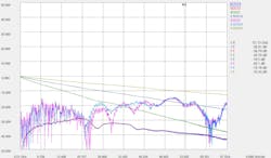802.3dj Low, Nominal, and High loss test profiles 802.3dj Low, Nominal, and High loss test profiles
