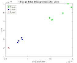 12Edge Jitter Jrms2 plotted vs. (1/Slew-Rate)2 12Edge Jitter Jrms2 plotted vs. (1/Slew-Rate)2