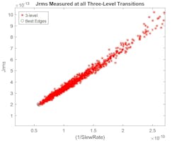 Electrical parametric jitter and VEC measurements Electrical parametric jitter and VEC measurements