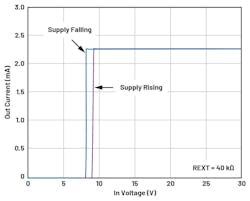 LED current vs. supply voltage LED current vs. supply voltage