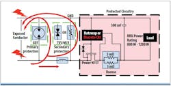 Circuit protection is a multilayered process Circuit protection is a multilayered process