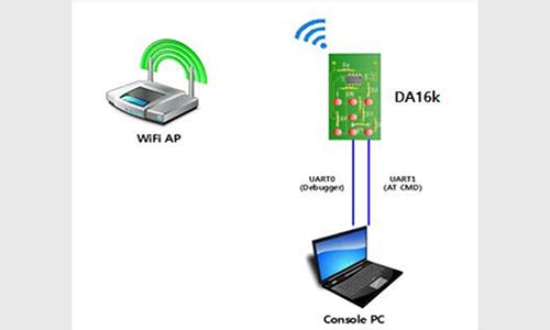 Wi-Fi development made easy using AT command set | Electronic Design