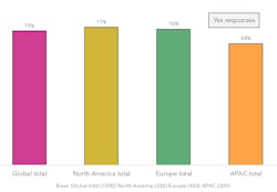 BlackBerry QNX survey results on safety BlackBerry QNX survey results on safety