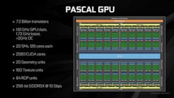 Pascal-based GPU at the heart of the GeForce GTX 1080 Pascal-based GPU at the heart of the GeForce GTX 1080