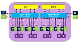 PCIe Gen 5.0 switch with 256 lanes PCIe Gen 5.0 switch with 256 lanes