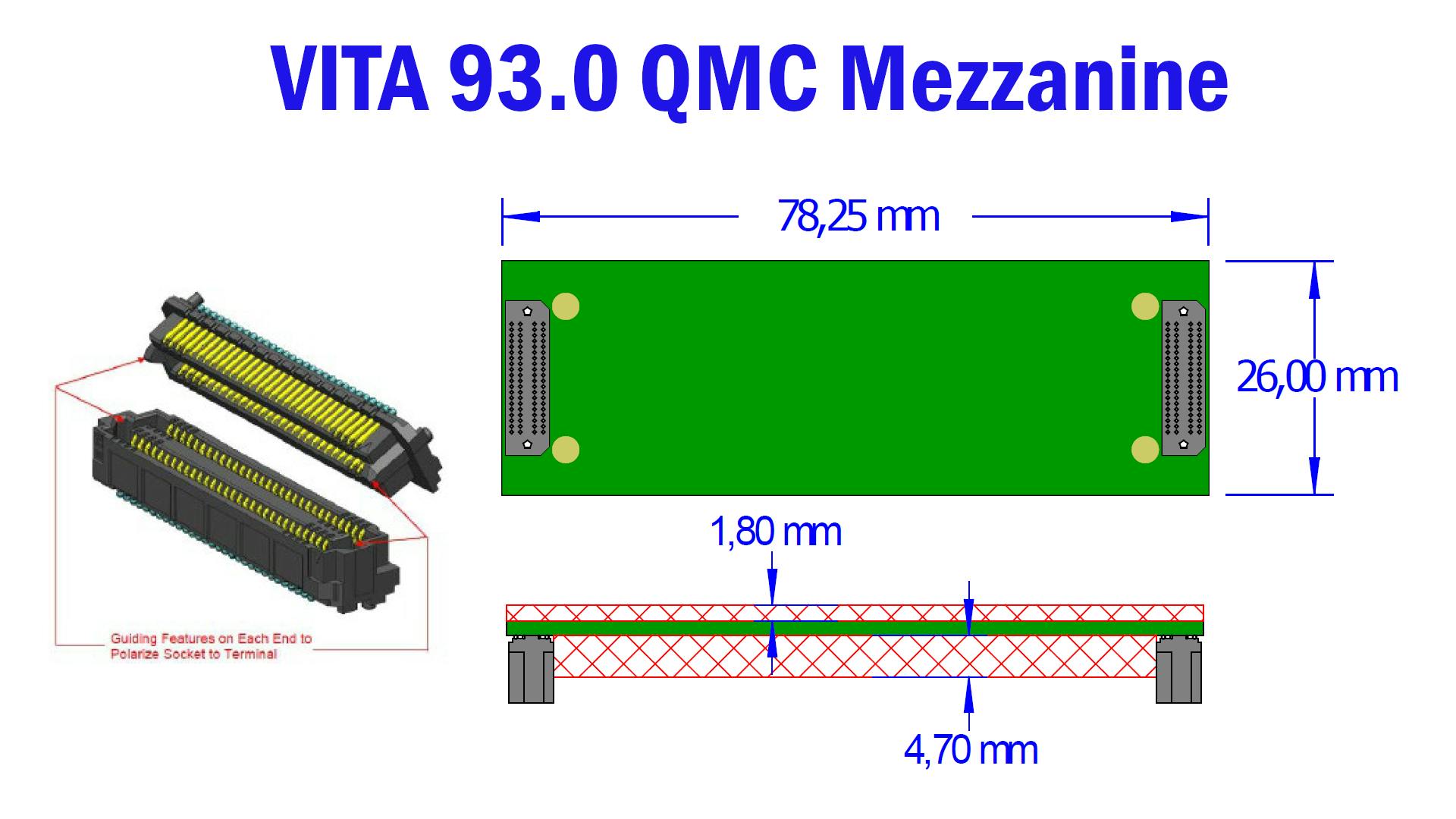 VITA 93.0 QMC mezzanine