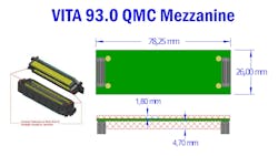 VITA 93.0 QMC mezzanine VITA 93.0 QMC mezzanine