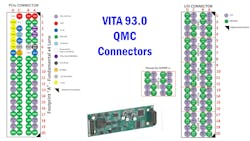QMC headers are dense and designed to support PCIe Gen 5 or higher QMC headers are dense and designed to support PCIe Gen 5 or higher