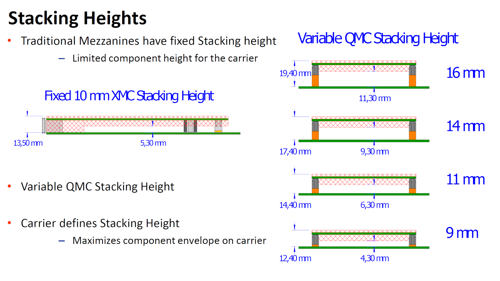 Different stacking heights allow for more accurate placement
