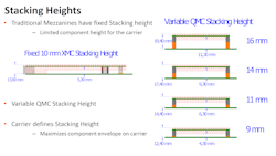 Different stacking heights allow for more accurate placement Different stacking heights allow for more accurate placement