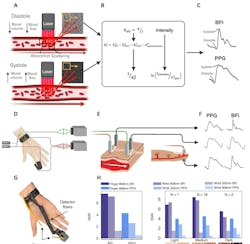 Boston University blood pressure device design Boston University blood pressure device design