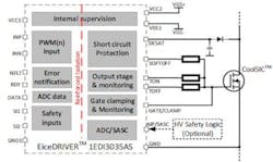 Application example for SiC that includes the 1EDI3035AS isolated gate driver Application example for SiC that includes the 1EDI3035AS isolated gate driver