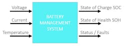 BMS state-estimation outputs BMS state-estimation outputs