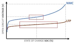 State of charge estimation State of charge estimation