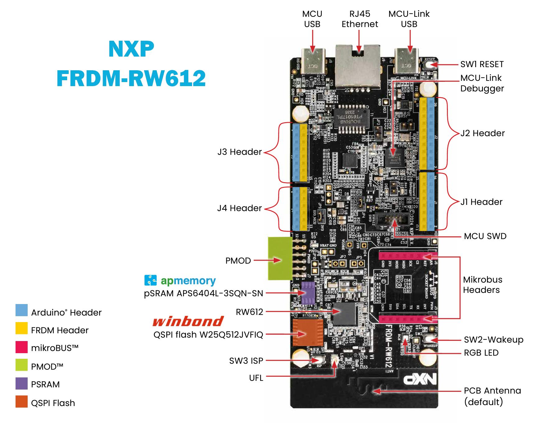 NXP FRDM-RW612 development kit