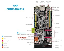 NXP FRDM-RW612 development kit NXP FRDM-RW612 development kit