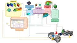 Multiphysic modeling effort required for EV powertrains Multiphysic modeling effort required for EV powertrains