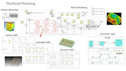 Multilevel modeling for the EV powertrain Multilevel modeling for the EV powertrain