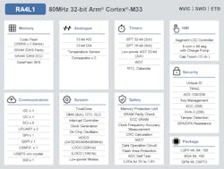 Renesas RA4L1 microcontroller Renesas RA4L1 microcontroller
