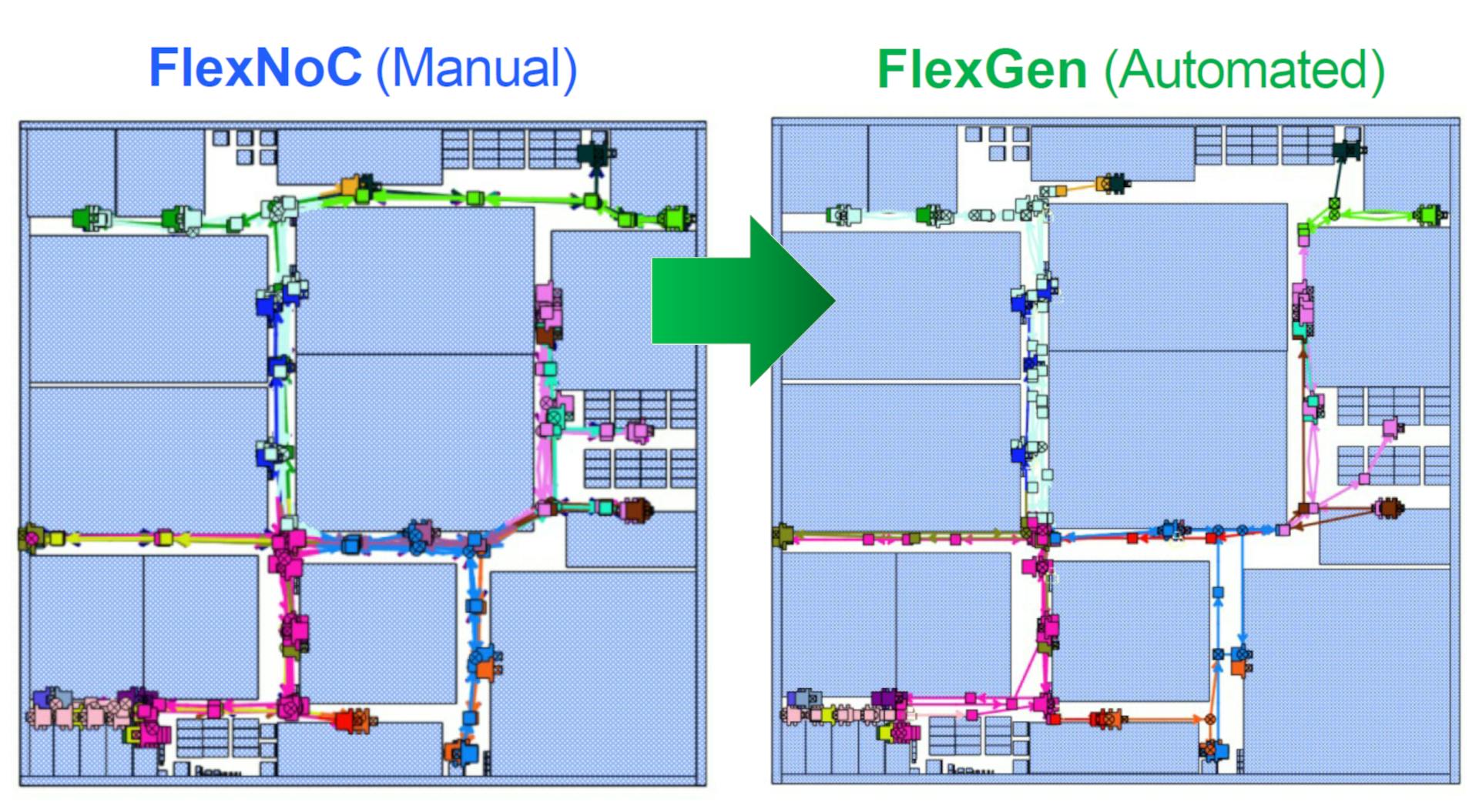 67bdd84a7e04586d9ab0acb7 Promo Arteris