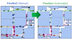 promo_arteris promo_arteris