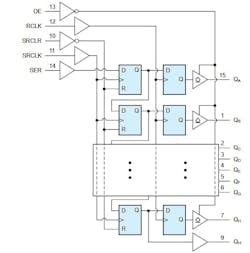 SN74AC596-Q1. an 8-bit, serial-input/parallel-output shift register SN74AC596-Q1. an 8-bit, serial-input/parallel-output shift register