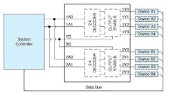 SN74AC139-Q1 dual 2- to 4-bit decoder/demultiplexer SN74AC139-Q1 dual 2- to 4-bit decoder/demultiplexer