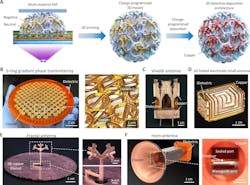Charge programmed printing and deposition scheme Charge programmed printing and deposition scheme