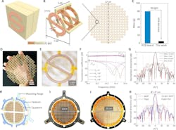 Schematic comparison of (A) conventional lithographic transmitarray unit cell with (B) ultra-light transmitarray unit cell printed with CPD Schematic comparison of (A) conventional lithographic transmitarray unit cell with (B) ultra-light transmitarray unit cell printed with CPD