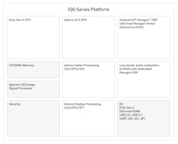 2. The Dragonwing's complete block diagram. 2. The Dragonwing's complete block diagram.