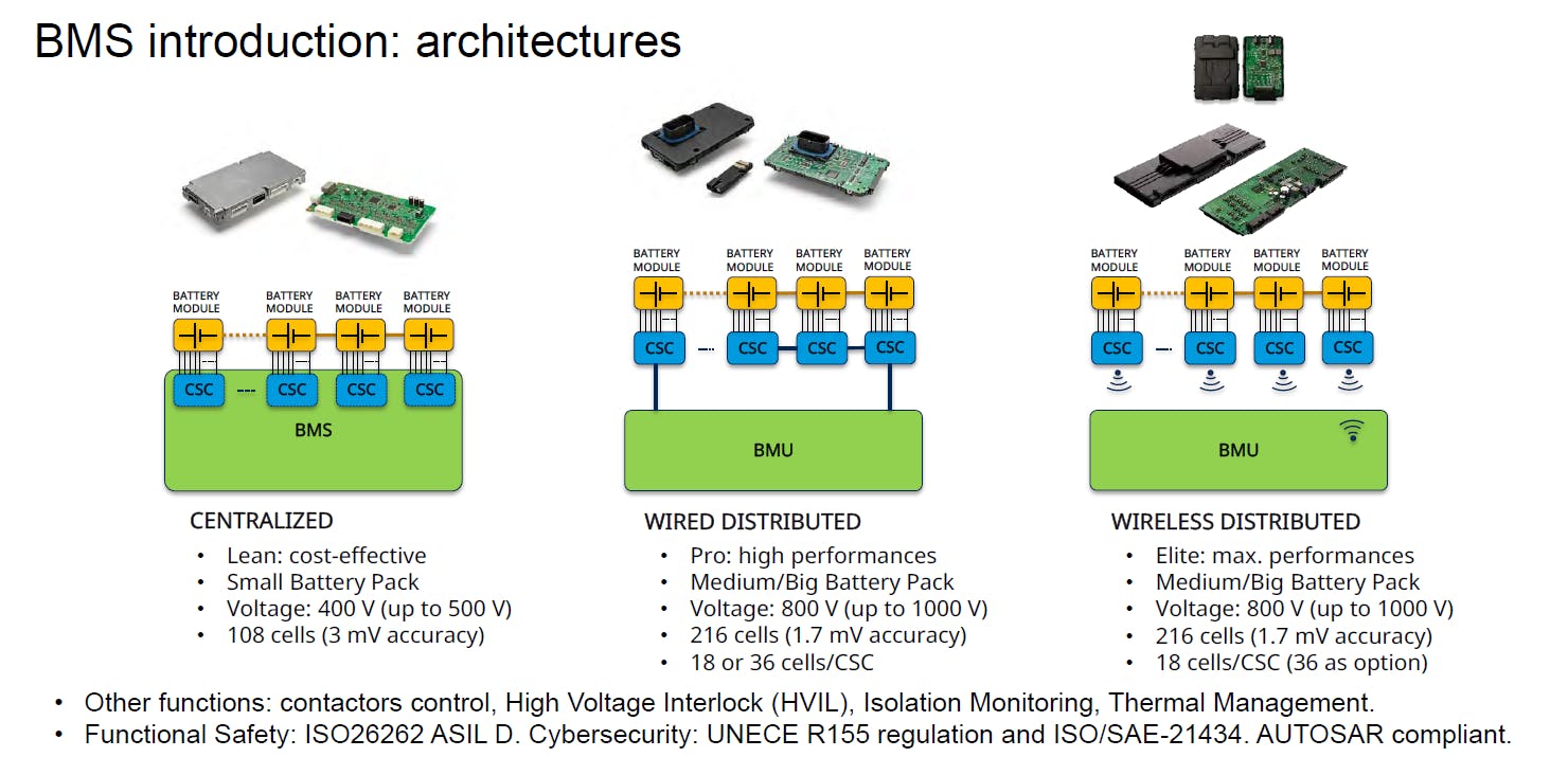 Each BMS is closely calibrated to the battery pack&rsquo;s specific architecture