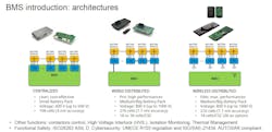 Each BMS is closely calibrated to the battery pack’s specific architecture Each BMS is closely calibrated to the battery pack’s specific architecture