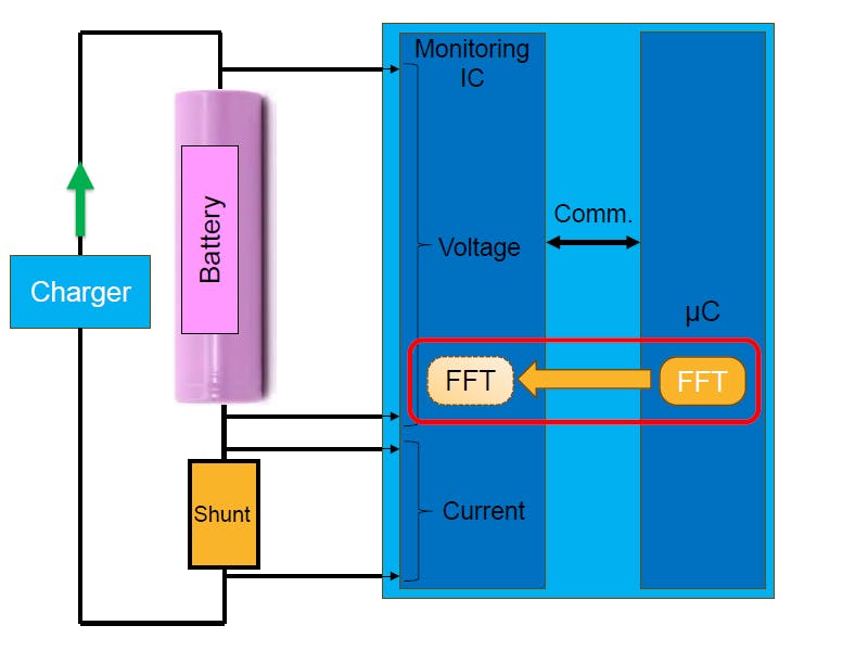 Current BMS vs. future &ldquo;full EIS&rdquo; solution