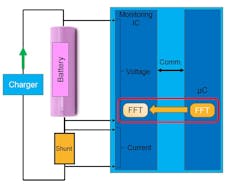 Current BMS vs. future “full EIS” solution Current BMS vs. future “full EIS” solution
